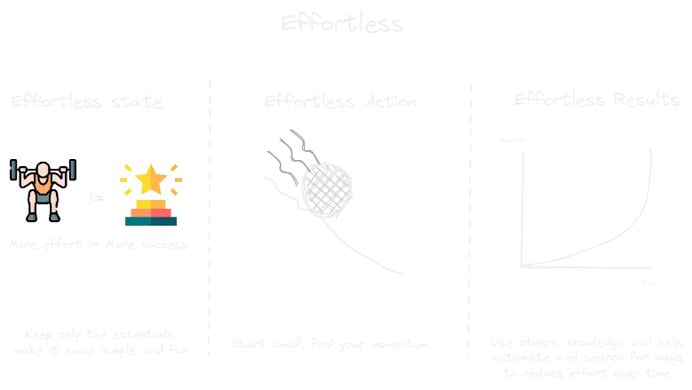 Effortless (book).webp