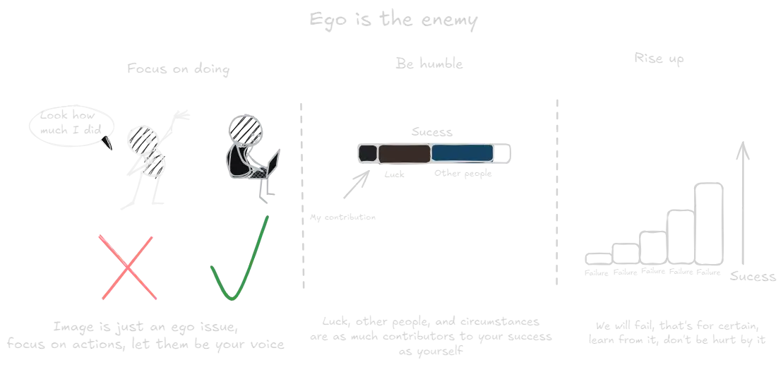 Ego Is The Enemy (book).webp