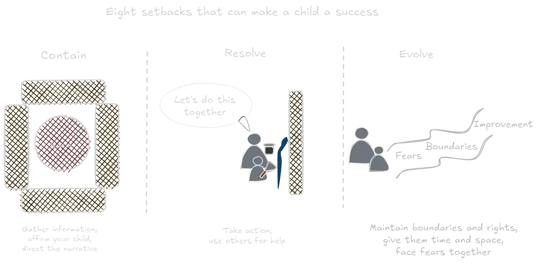 Eight Setbacks That Can Make a Child a Success (book).webp