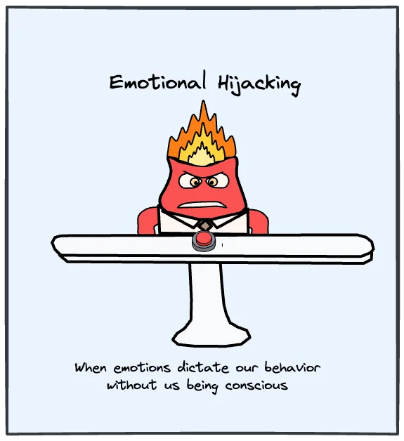 Emotional hijacking