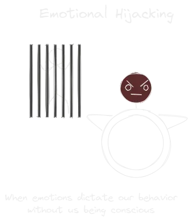 Emotional hijacking.webp