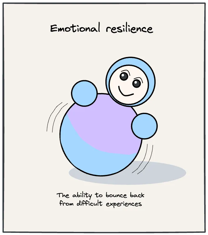 Emotional Resilience