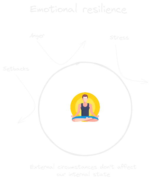 Emotional Resilience.webp