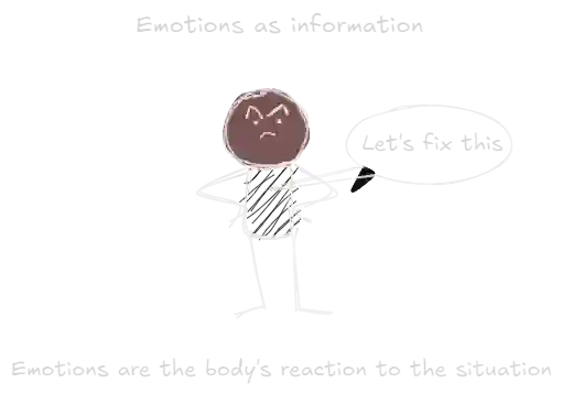 Emotions as decision heuristics.webp