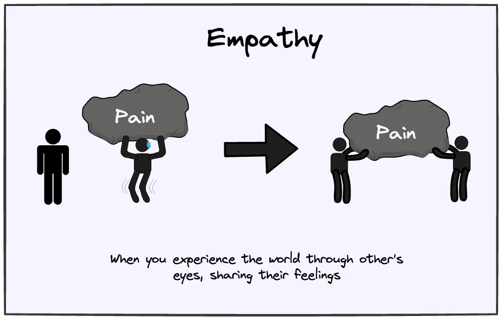 Empathy