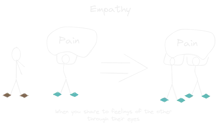 Empathy.webp