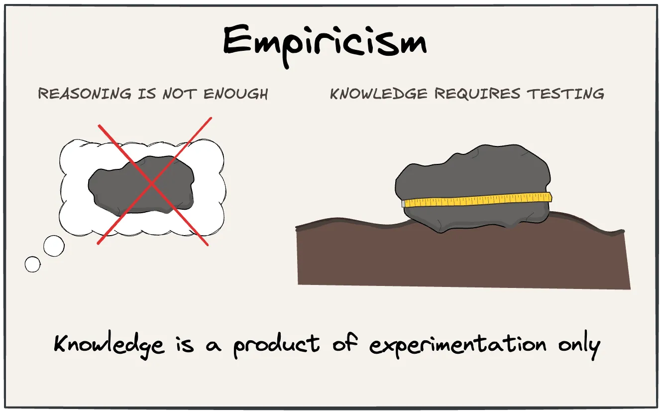 Empiricism
