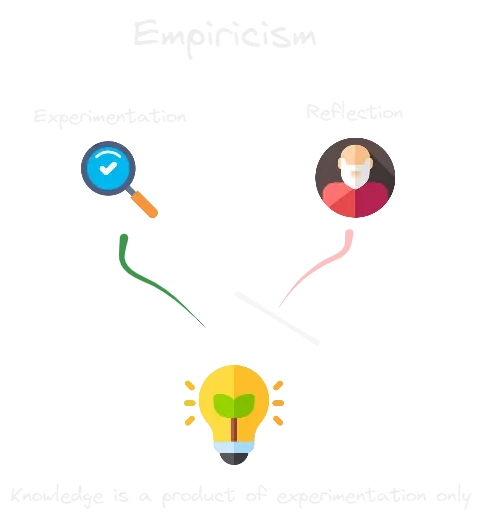 Empiricism.webp