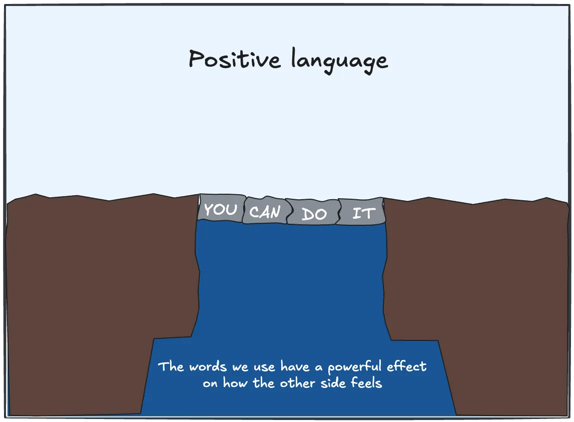 Empowering language builds confidence and agency