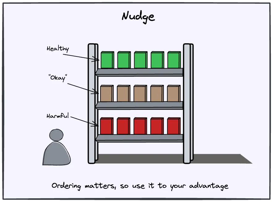Environmental design influences behavior through choice architecture
