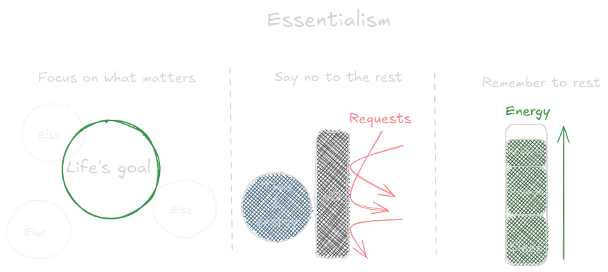 Essentialism (book).webp