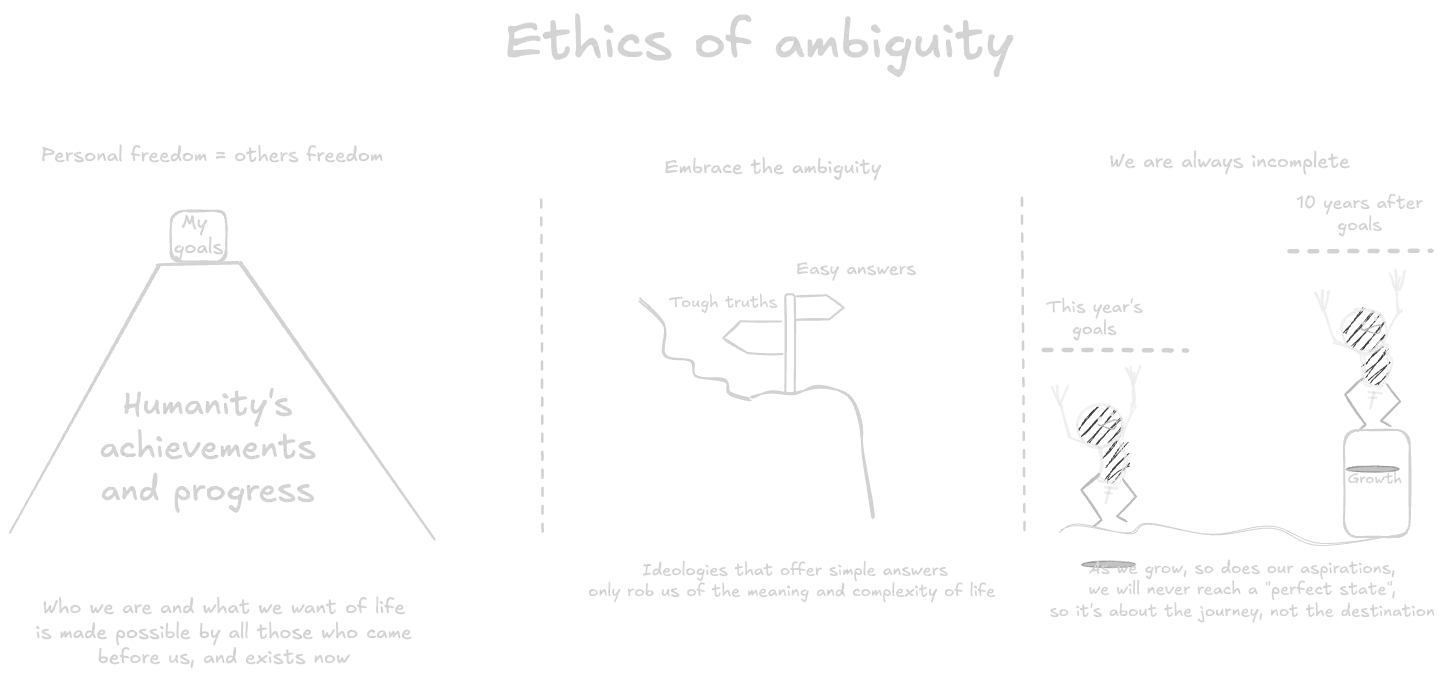 Ethics of ambiguity (book).webp