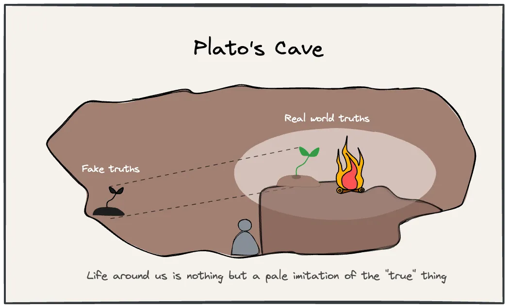 Every object is a representation of a flawless essence