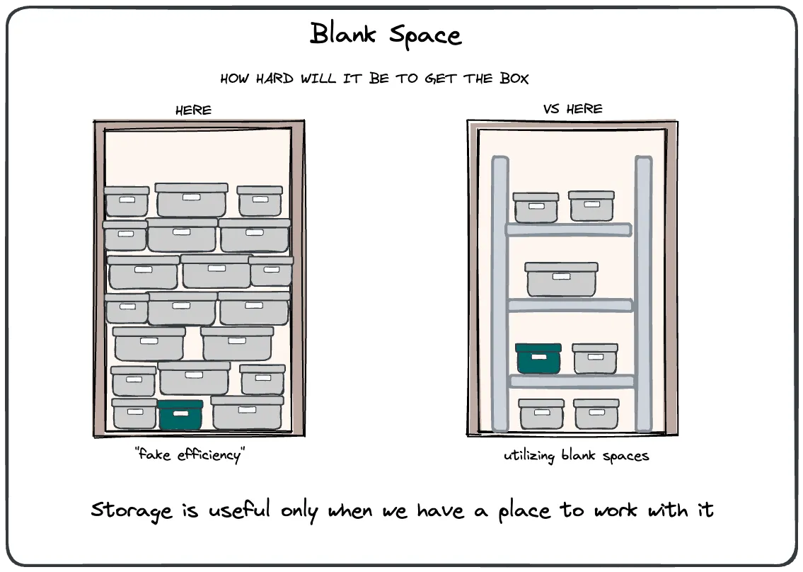 Every system needs empty space to function