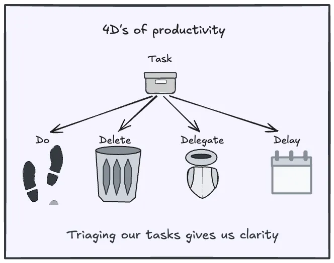 Every task should be categorized before solving it
