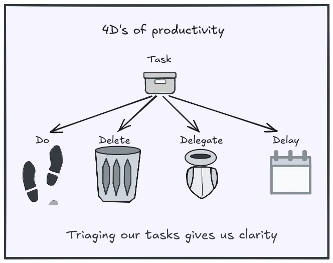 Every task should be categorized before solving it