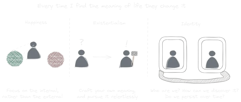 Every Time I Find the Meaning of Life They Change It (book).webp