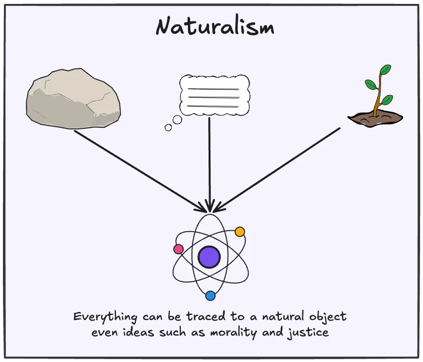 Everything in the world is a natural phenomenon