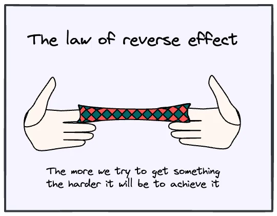 Excessive striving produces the opposite of intended outcomes