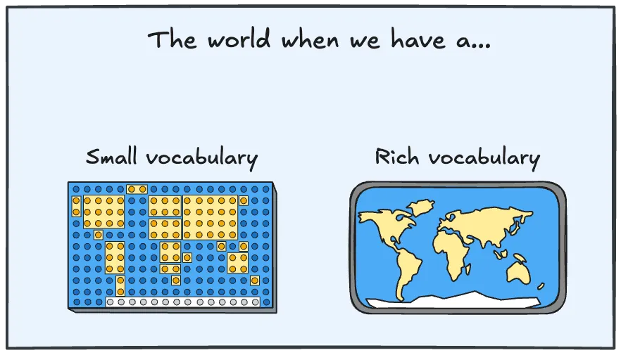 Expanding your world one word at a time (insight)