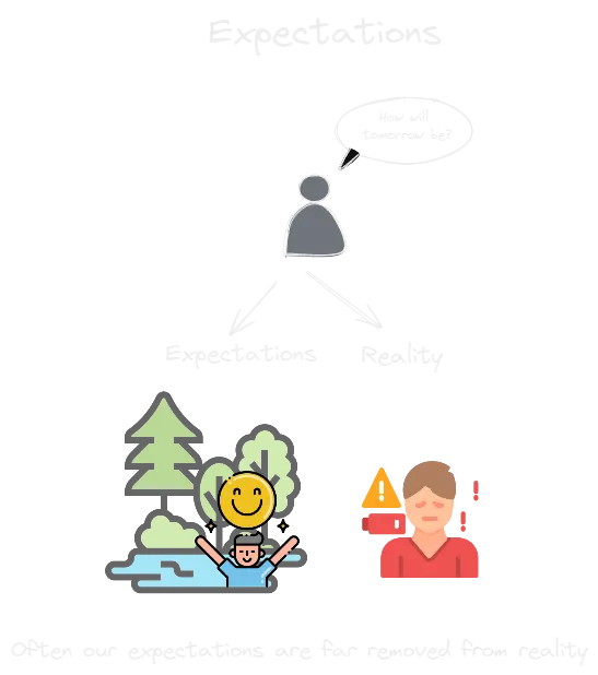 Expectations.webp