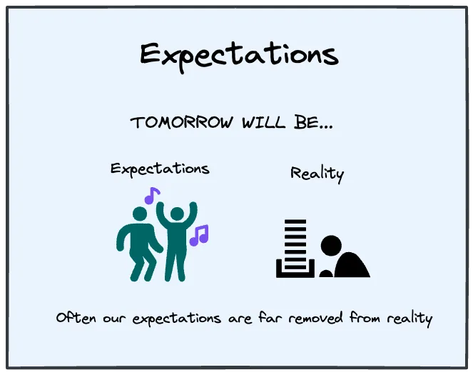 Expectations