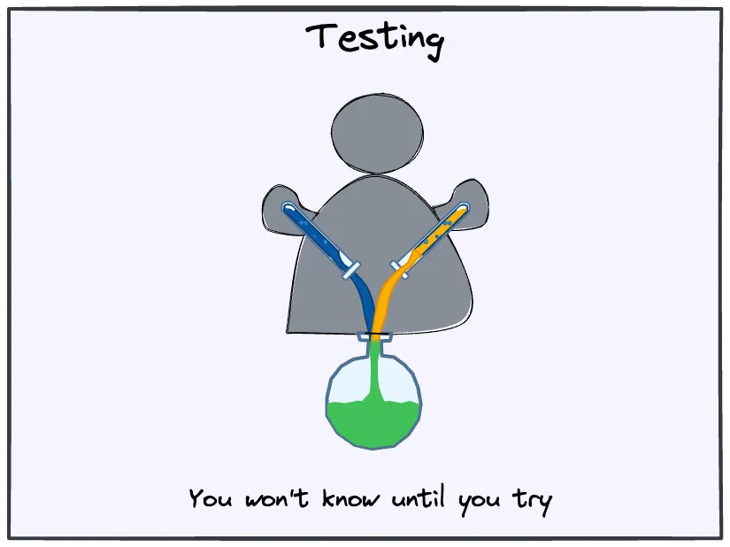 Experimentation is the only reliable way to improve and discover truth