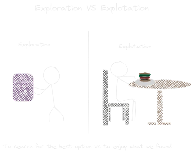 exploration vs exploitation.webp