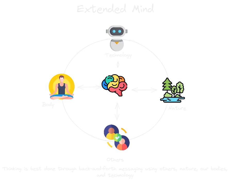 Extended Mind.webp
