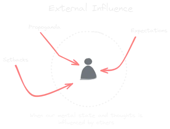 External Influence.webp