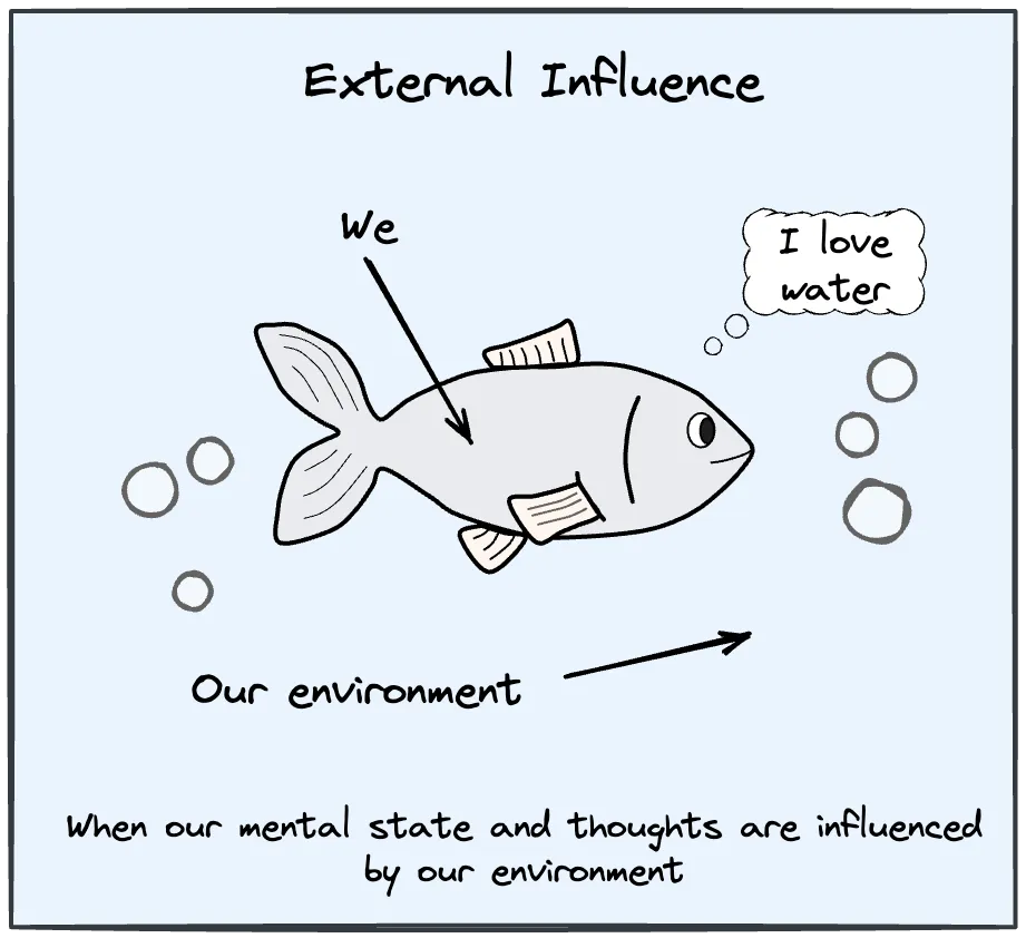 External influence constrains authentic identity and agency