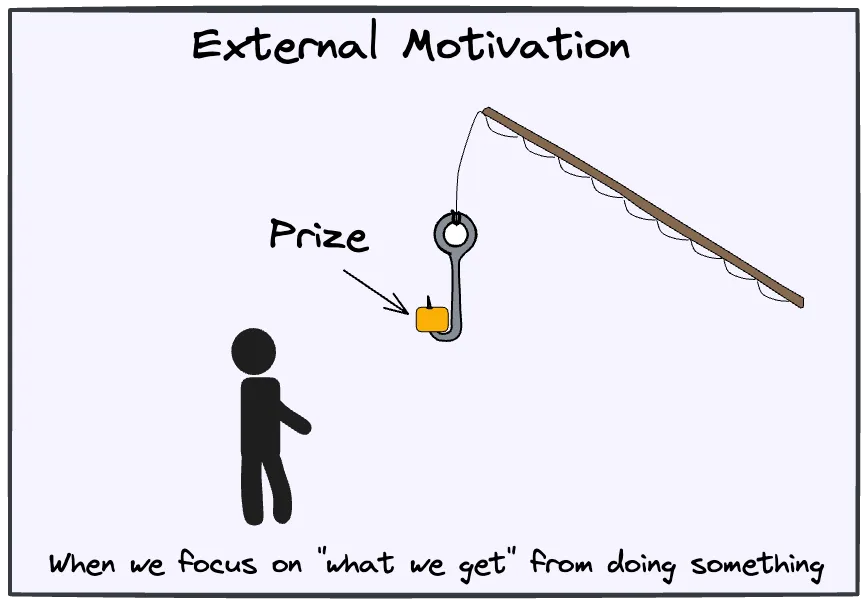 External Motivation