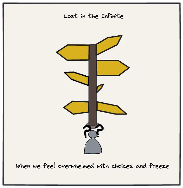 Facing unlimited options paralyzes decision and breeds helplessness