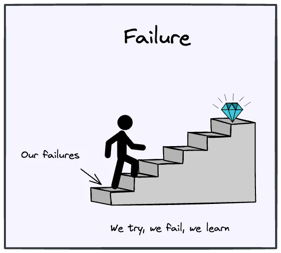 Failure