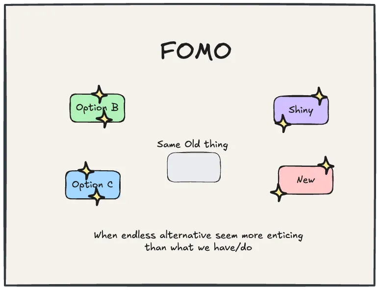 Fear of missing out fuels anxiety about opportunities we cannot take
