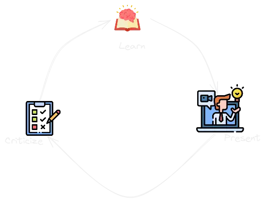 Feynman Technique.webp