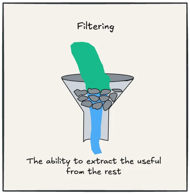 Filtering
