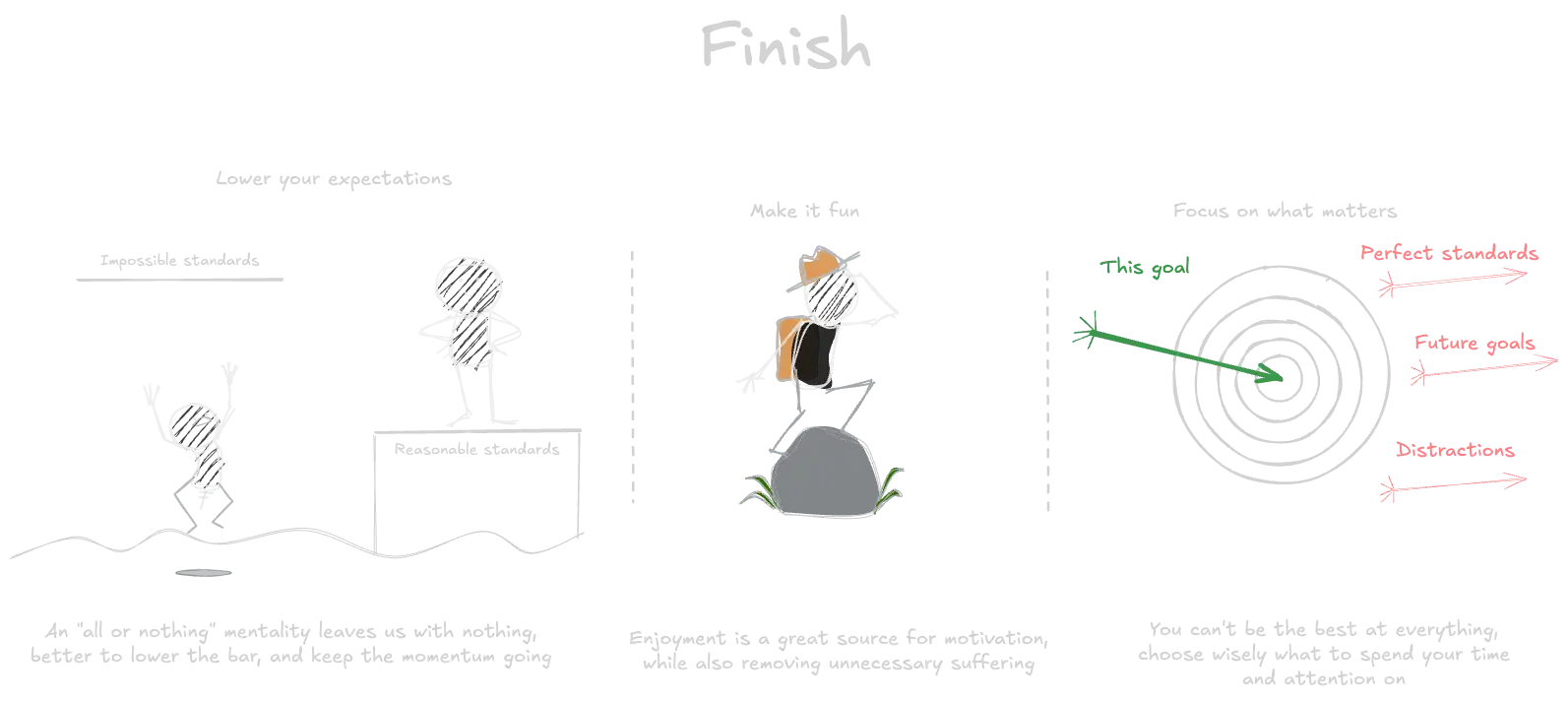 Finish (book).webp
