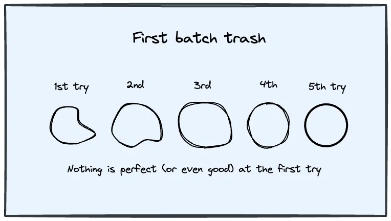 First attempts are inherently lower quality than iterations