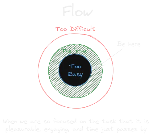 Flow.webp