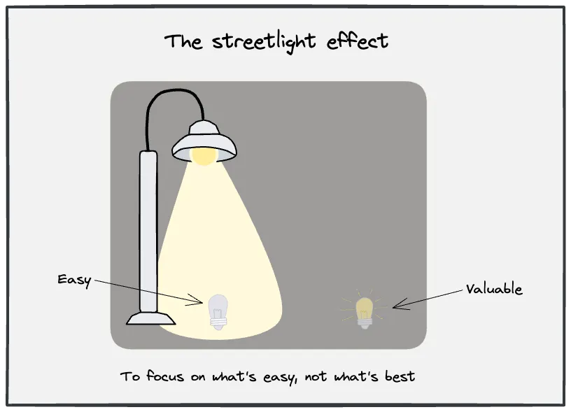 Focusing on easy metrics blinds us to what matters