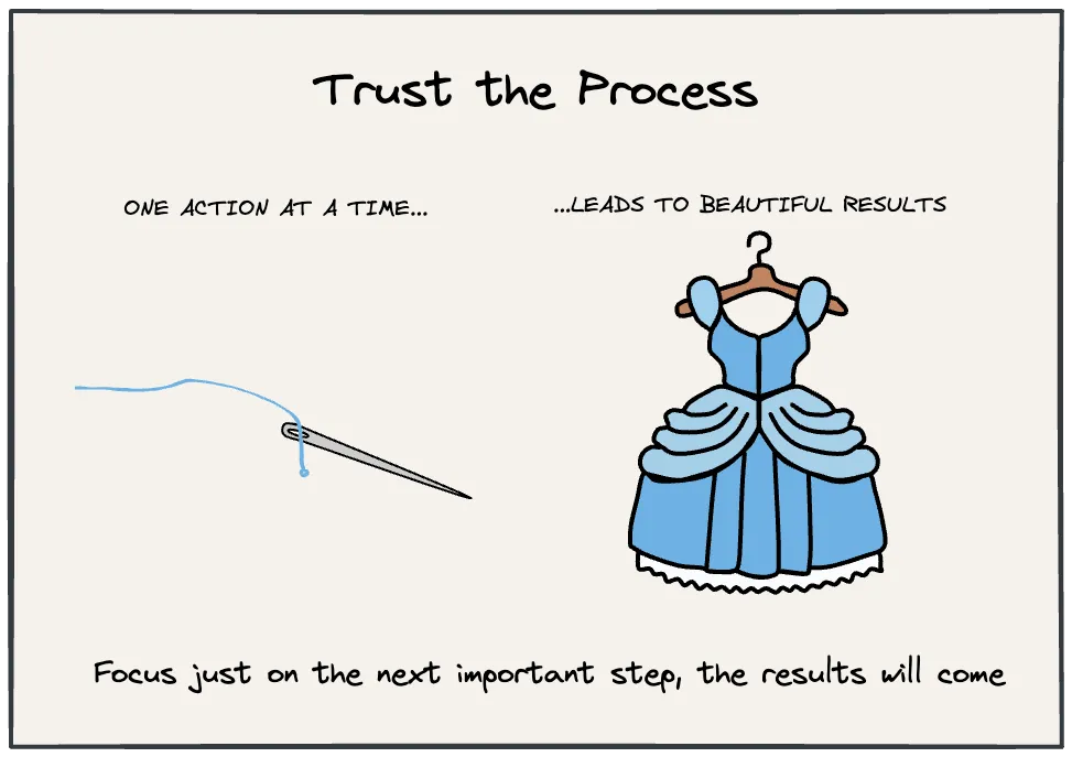 Focusing on process and consistency yields better results than obsessing over outcomes