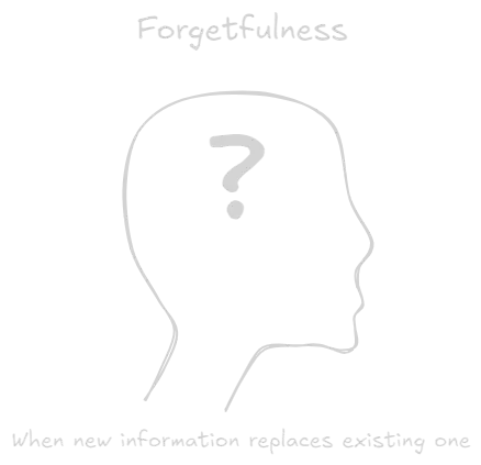Forgetfulness.webp