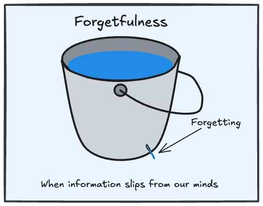 Forgetting enables growth by clearing space for change
