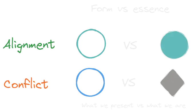 form vs essence.webp