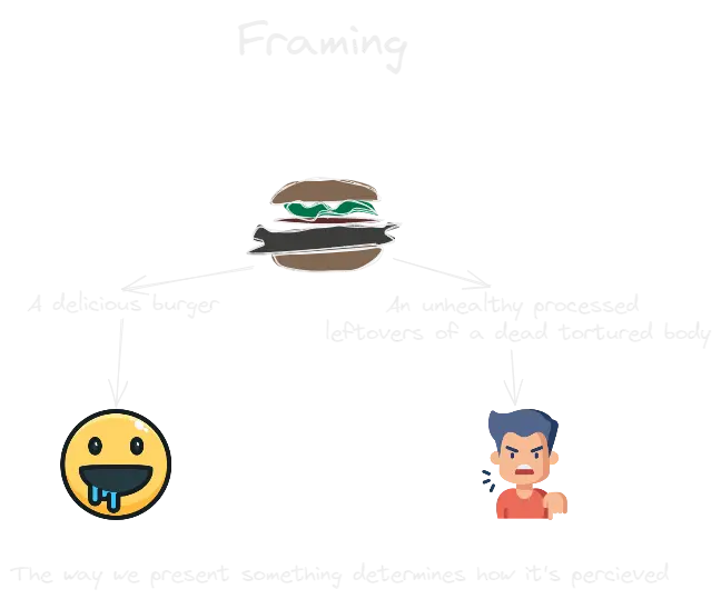 Framing.webp