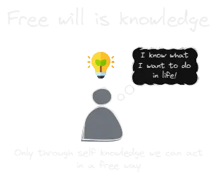 free will is knowledge.webp