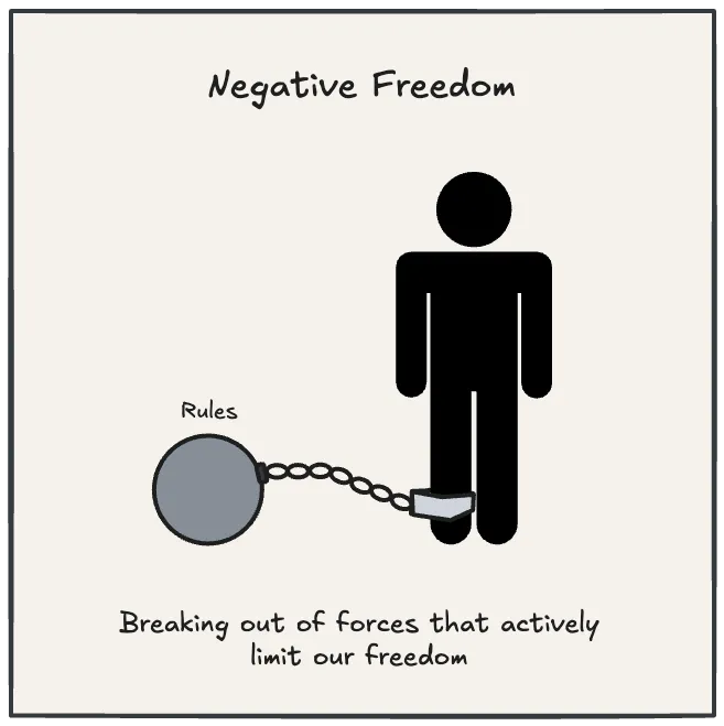 Freedom from external constraints