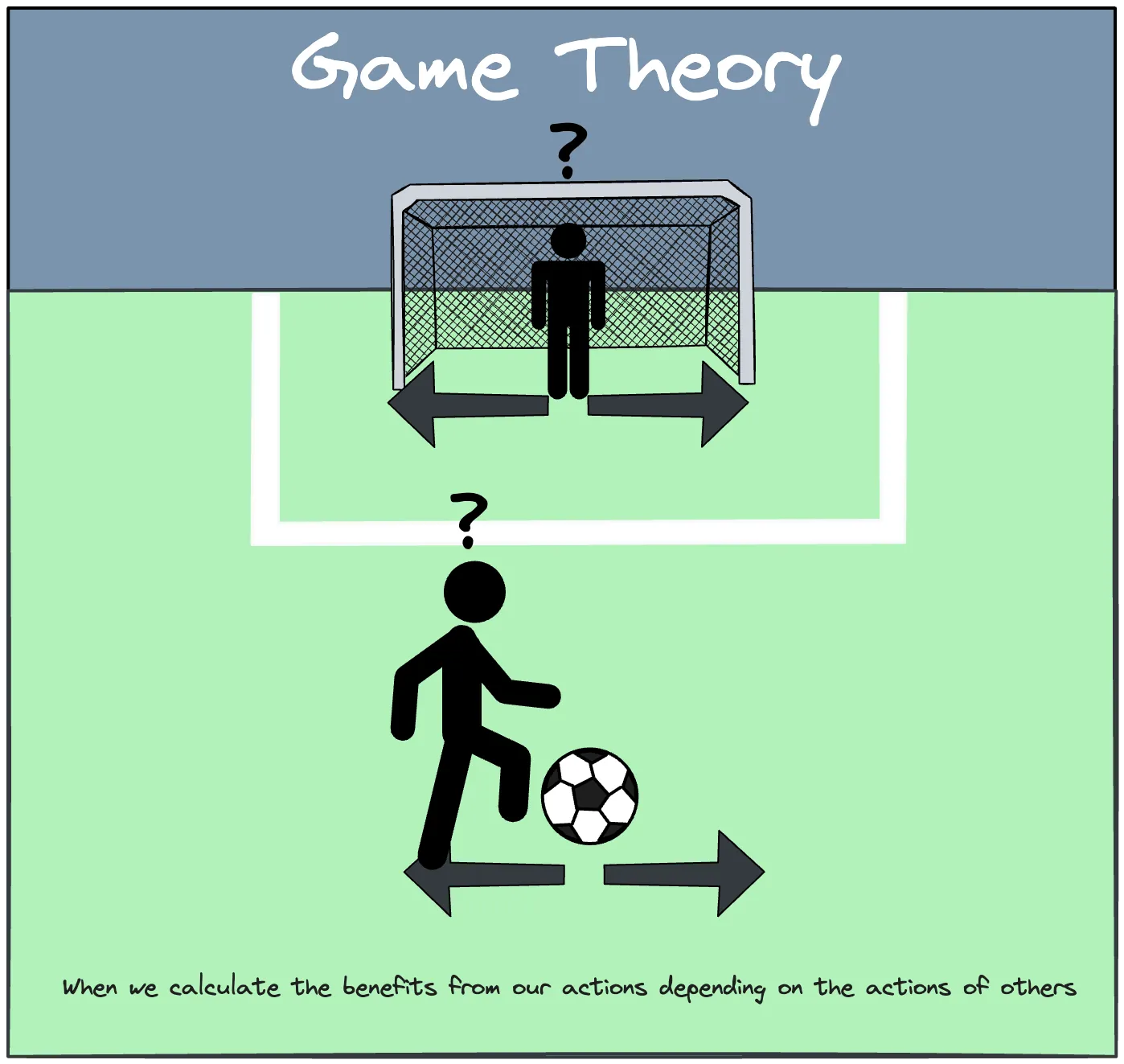 Game Theory
