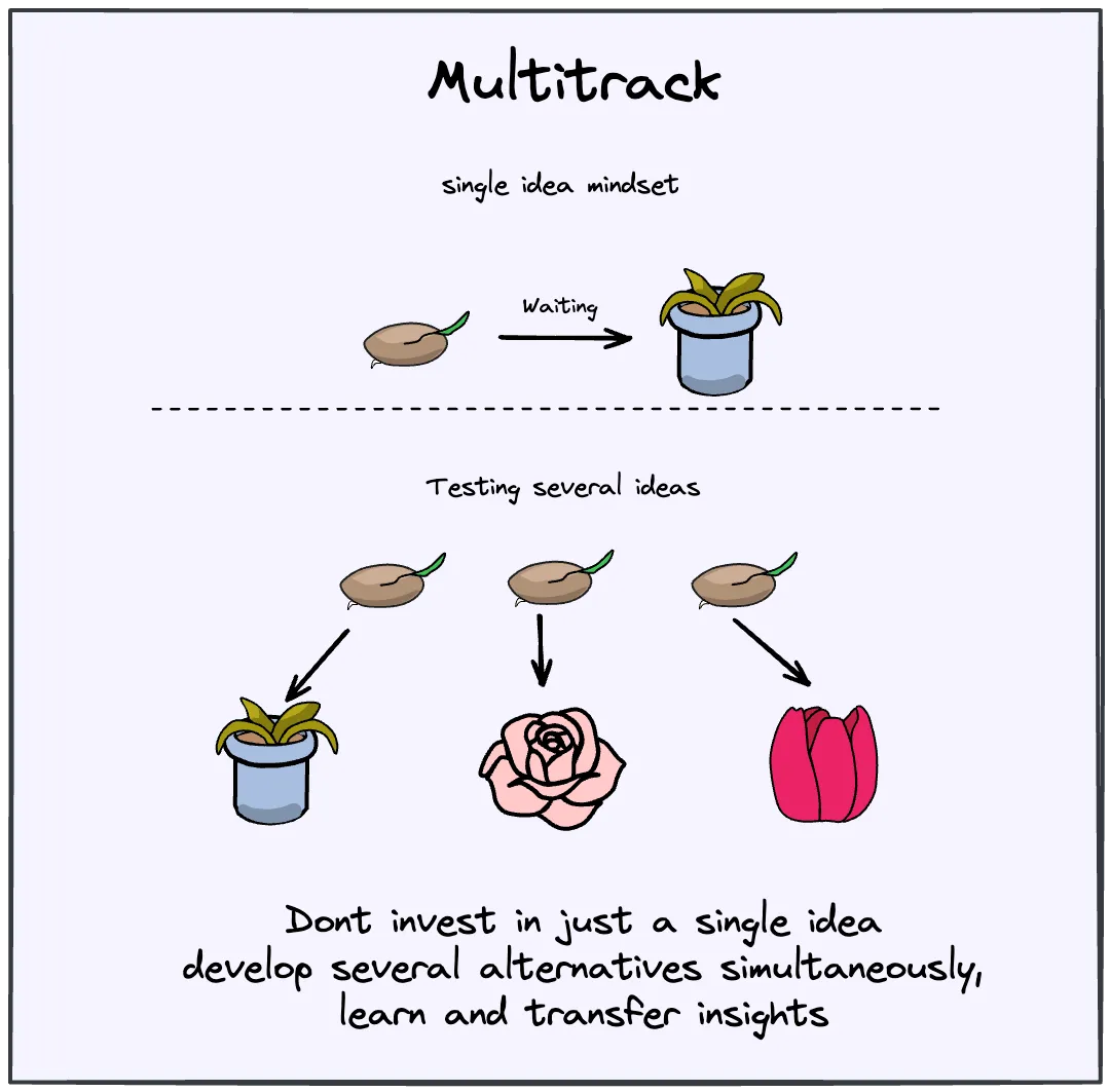 Generating multiple alternatives simultaneously improves outcomes
